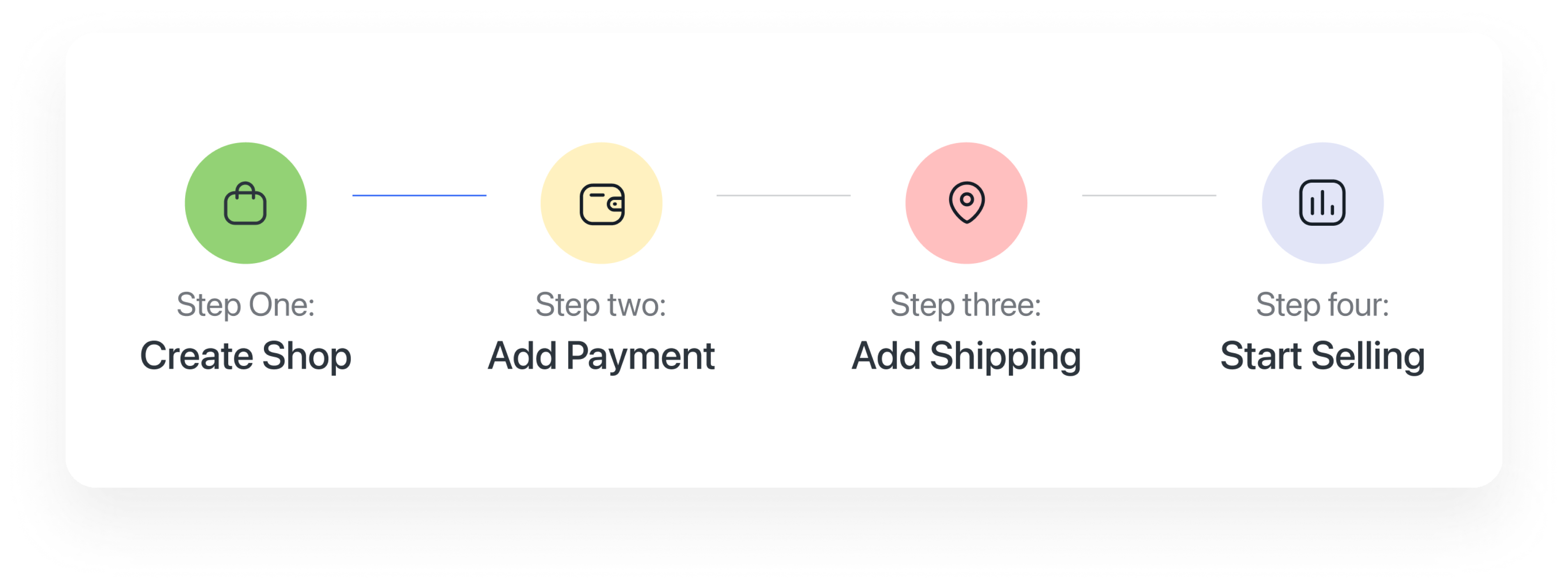 Set up multiple shops